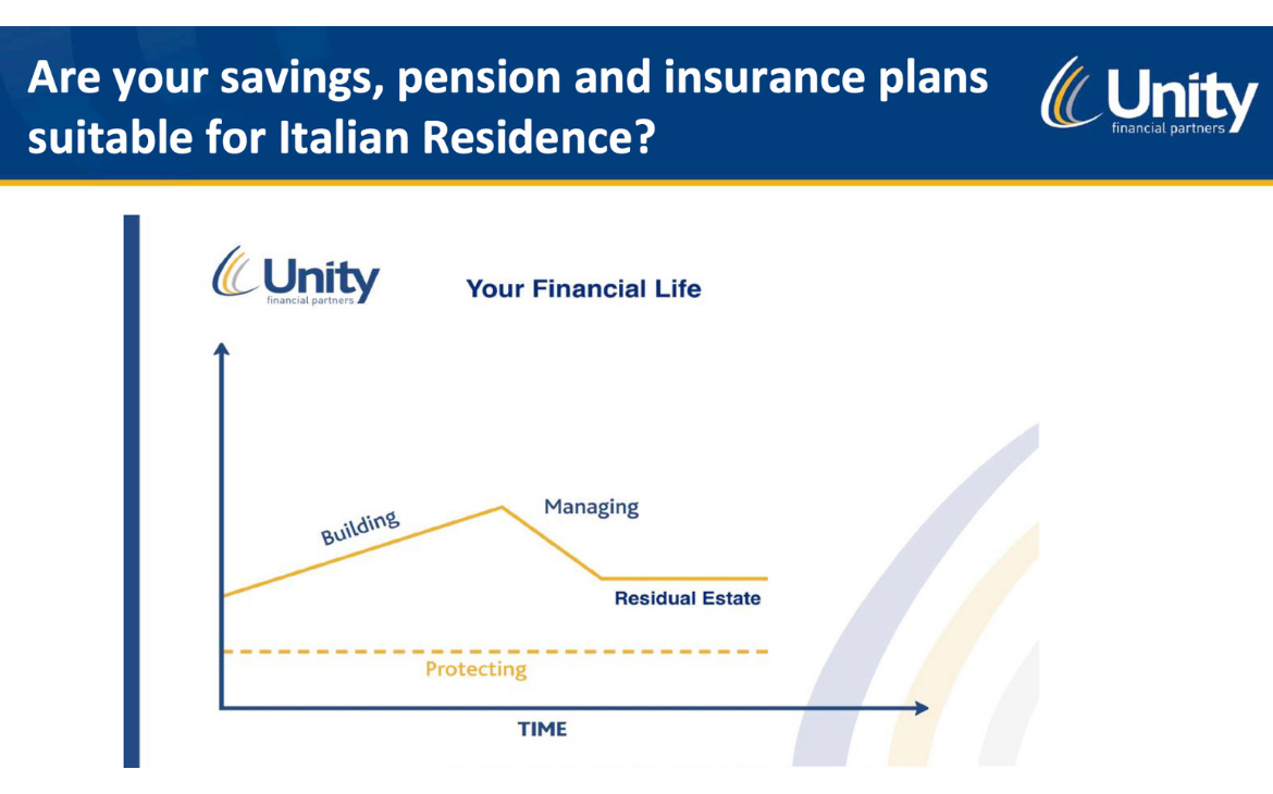 UK or Offshore General Investment Accounts (GIA’s) for Italian residents